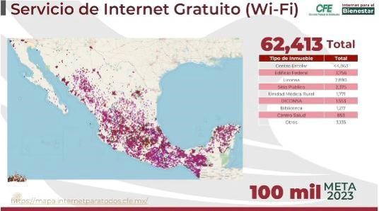 Habrá 100 mil Puntos con Internet Gratuito en México Para Finales de 2023: CFE